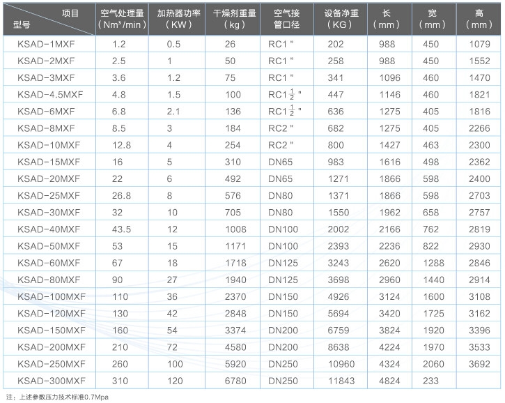 1549012166828867.jpg 微熱吸干機02.jpg